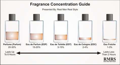 eau de toilette o que é